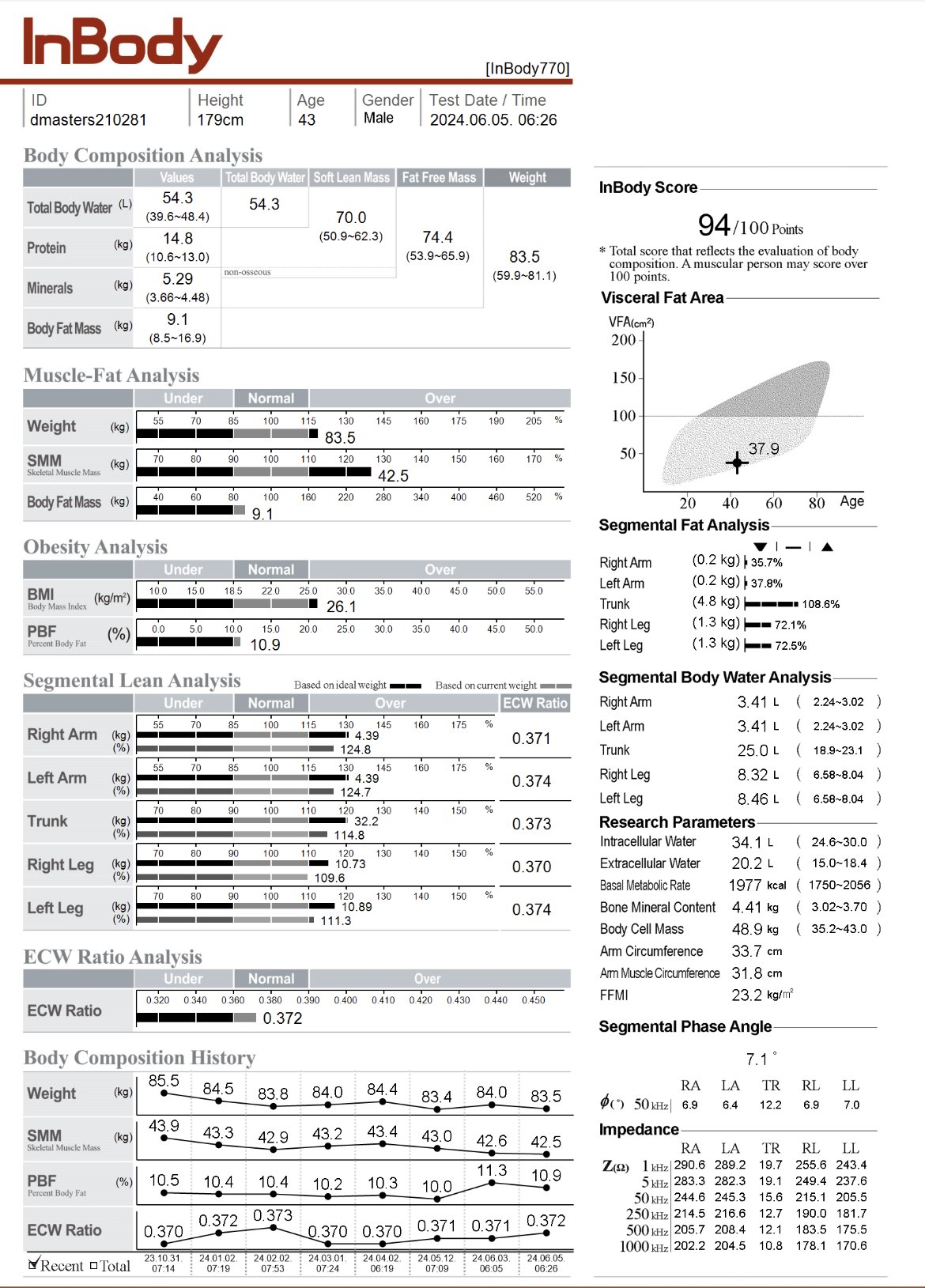 A printed InBody 770 results sheet showing body composition, muscle and fat analysis and history